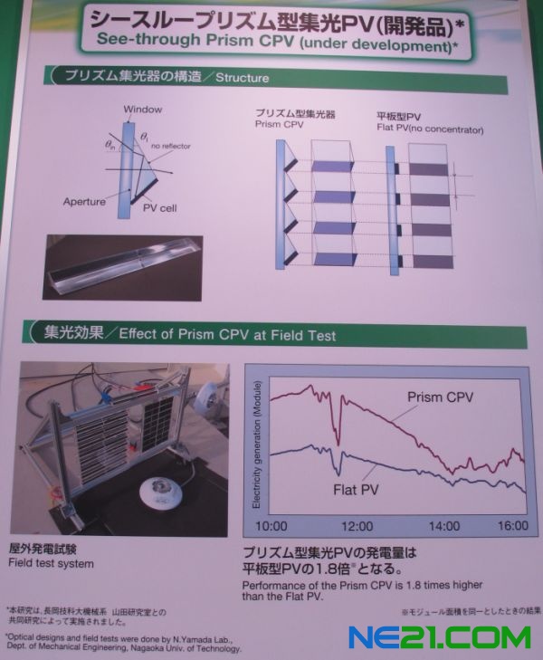 プリズムによって光が全反射/透過する仕組みや発電量の比較