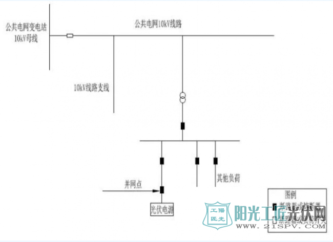 【实用】村级光伏扶贫电站典型设计方案