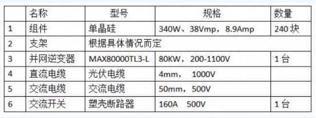 【实用】村级光伏扶贫电站典型设计方案