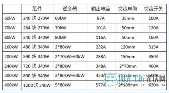 【实用】村级光伏扶贫电站典型设计方案