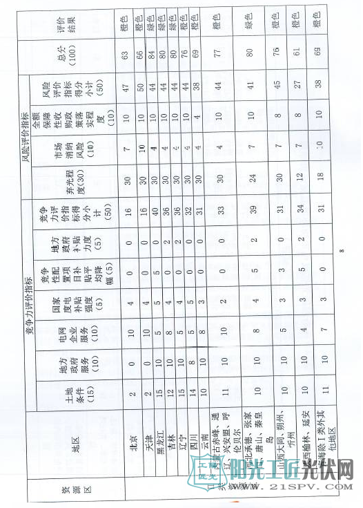 国能发新能[2017]79号 国家能源局关于建立市场环境监测评价机制引导光伏产业健康有序发展的通知