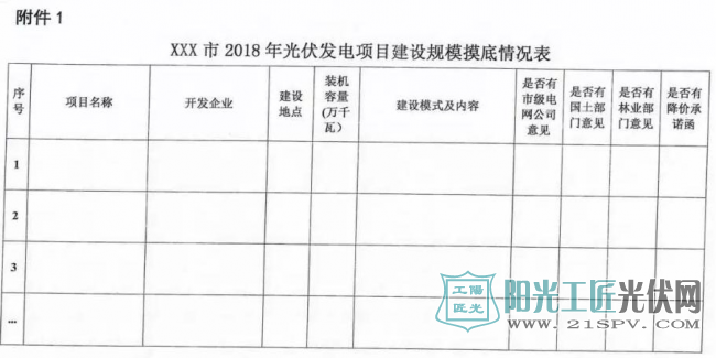 ***市2018年光伏发电项目建设规模摸底情况表