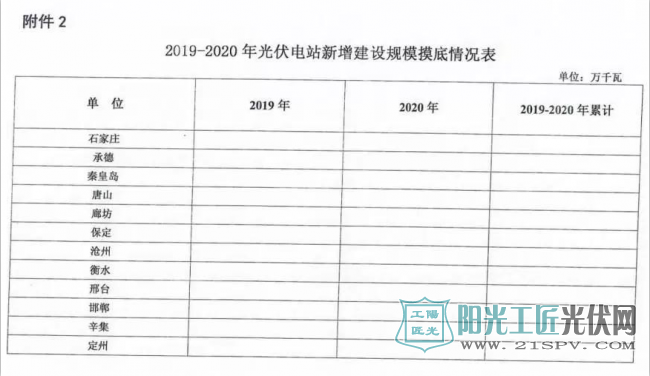 2019-2020年光伏电站新增建设规模摸底情况表