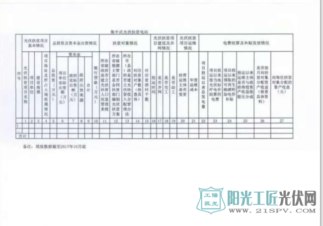 【特急】国家能源局综合司关于填报光伏扶贫有关信息的通知