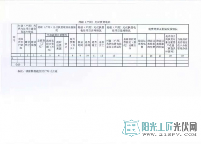 【特急】国家能源局综合司关于填报光伏扶贫有关信息的通知