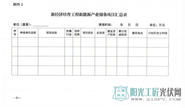 赣工信新兴字[2017]567号   关于组织申报新经济培育工程新能源产业储备项目的通知