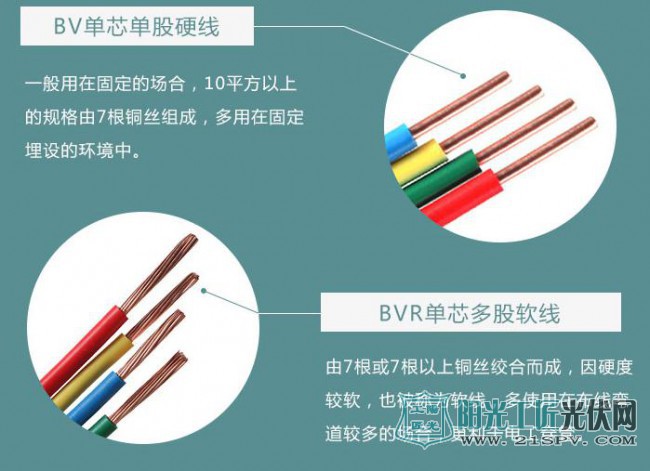 解析光伏系统发电量低之电缆选型误区