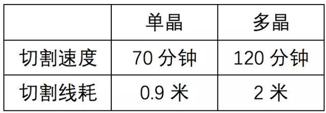 预测：2018年光伏制造业 单晶、perc、半片