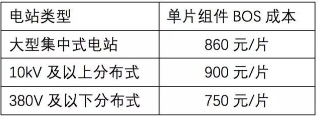 预测：2018年光伏制造业 单晶、perc、半片