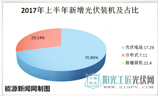 光伏的未来看分布式 30G打底看高50G 户用光伏太能“装” 一个字——干!