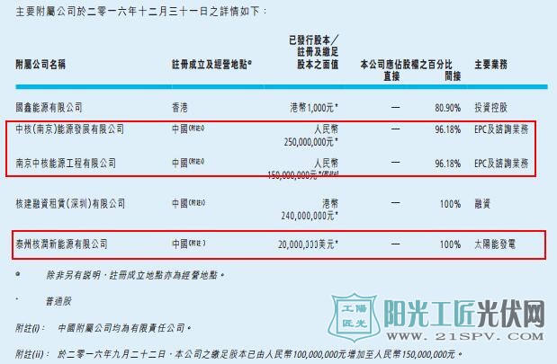 中国核能科技转型 光伏电站成为其重中之重