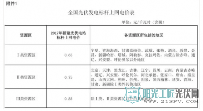 2017年全国光伏发电上网电价表 单位：元/千瓦时（含税）