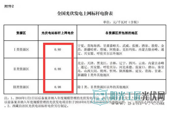 2016年时光伏发电上网标杆电价表