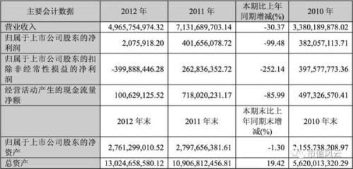 市值高达67亿的1元“壳股”海润光伏 谁是接盘侠?