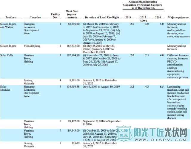 光伏企业投资收益分析