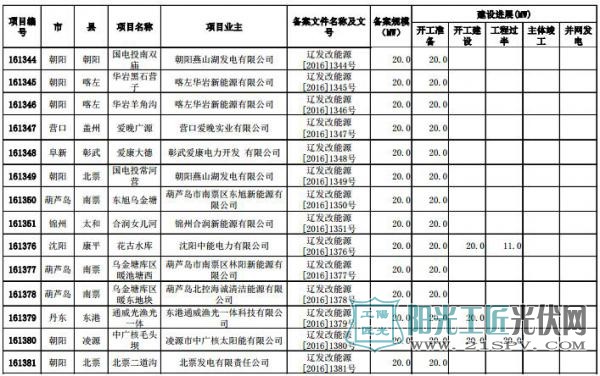 陕发改运行函[2017]619号 关于在榆北地区开展清洁能源替代试点工作的函