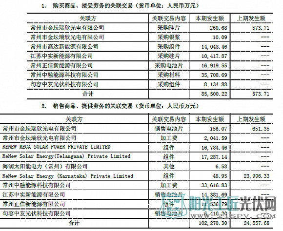 海润光伏突变：辽宁隐形富豪掌控一年亏损12亿