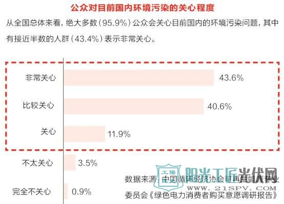 绿证热潮遇冷迷局 未来之路该何去何从？