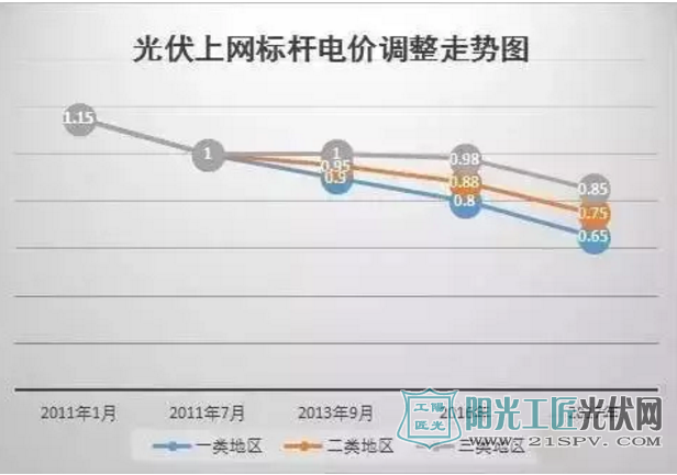 【盘点】2017年那些即将消失的补贴政策！