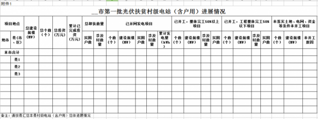 鲁发改能源〔2017〕340号 关于加快推动首批光伏扶贫项目建设的通知