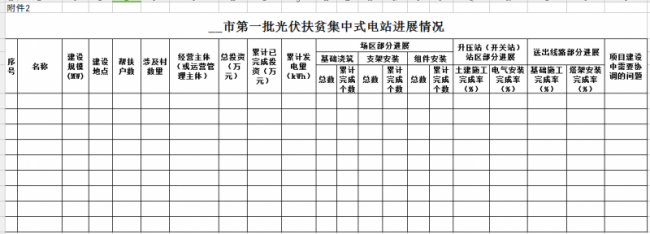 鲁发改能源〔2017〕340号 关于加快推动首批光伏扶贫项目建设的通知