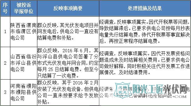 国家能源局通报：2017年2月12398监管热线投诉举报处理情况 涉光伏3起