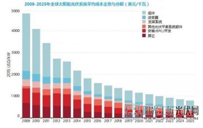 雾霾天里谈环保：苹果公司的生产“洁癖”来帮忙