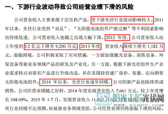 光伏行业回暖 羿珩科技一年赚超5000万 但现金流仍为负数