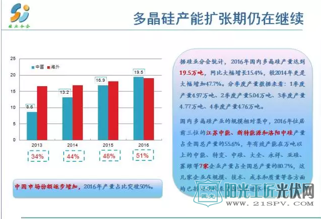 2016年多晶硅市场回顾及2017年市场预测