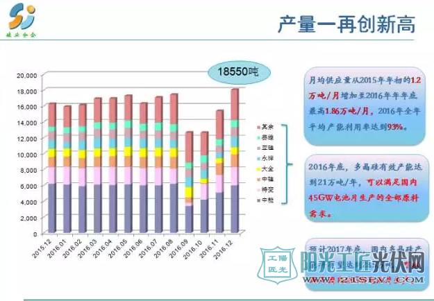 2016年多晶硅市场回顾及2017年市场预测