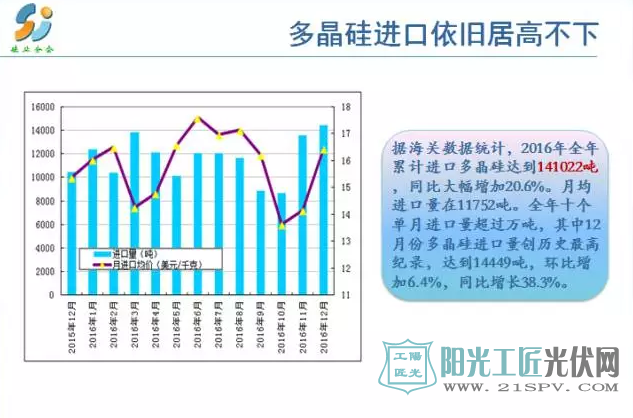 2016年多晶硅市场回顾及2017年市场预测