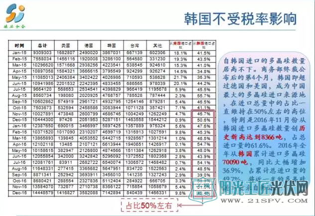 2016年多晶硅市场回顾及2017年市场预测