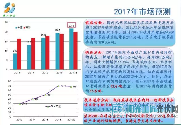 2016年多晶硅市场回顾及2017年市场预测