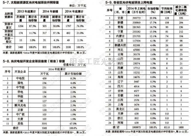 QQ截图20160121111818