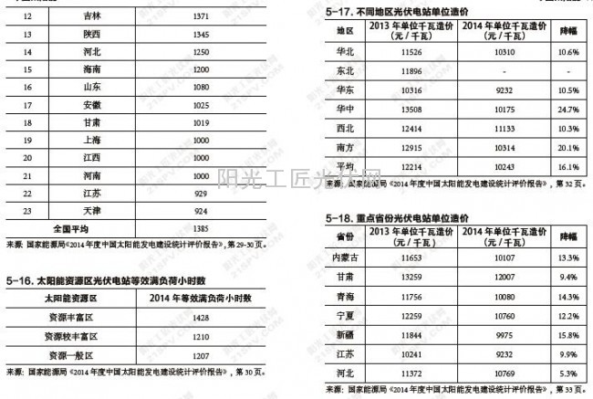 QQ截图20160121111857