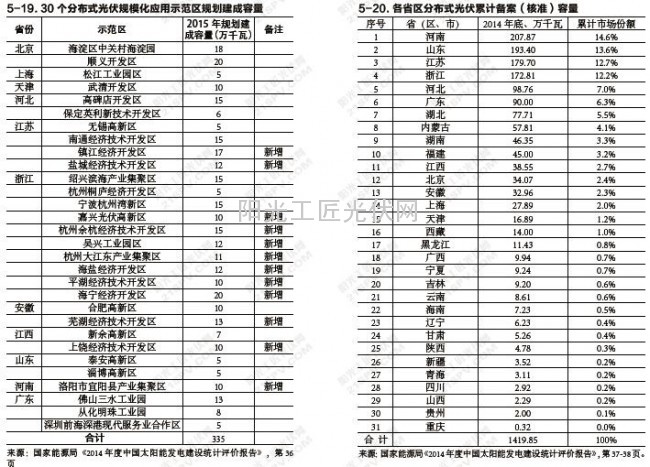 QQ截图20160121111915