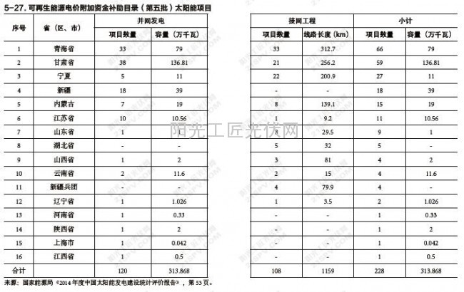 QQ截图20160121112015