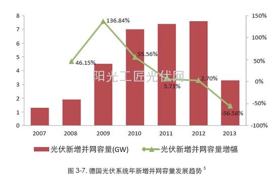 了解：德国人是这样给光伏电站融资的