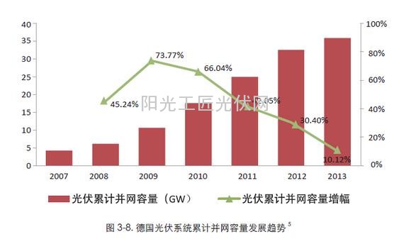 了解：德国人是这样给光伏电站融资的