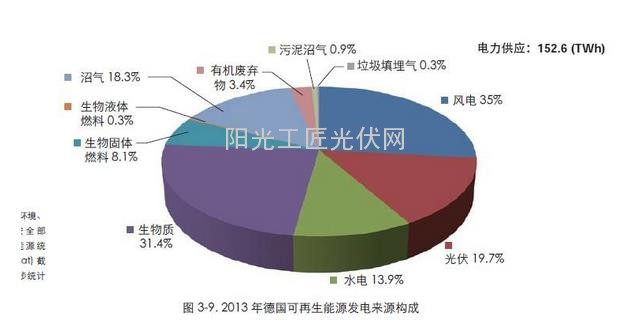 了解：德国人是这样给光伏电站融资的