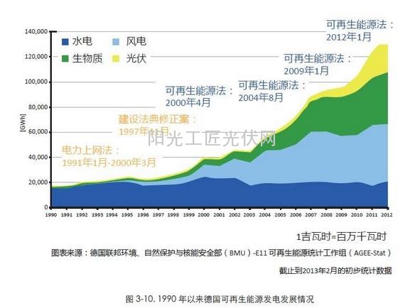 了解：德国人是这样给光伏电站融资的