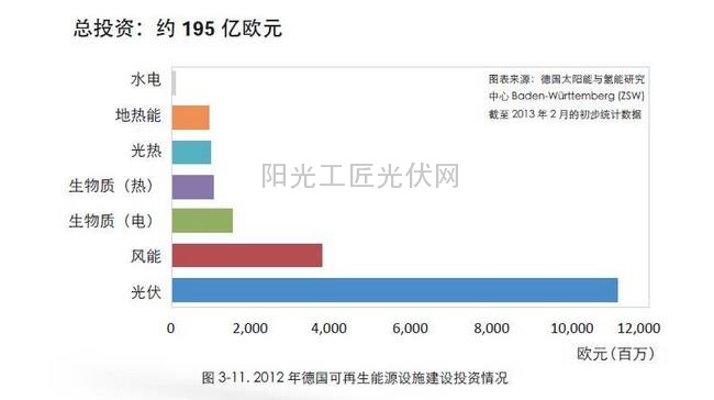 了解：德国人是这样给光伏电站融资的