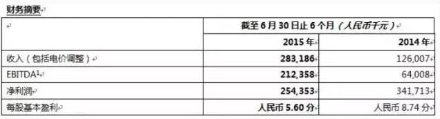 光伏行业市场一周报