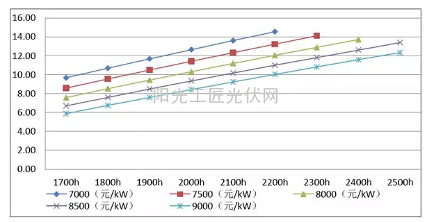 福建省区风电项目开发建设指南