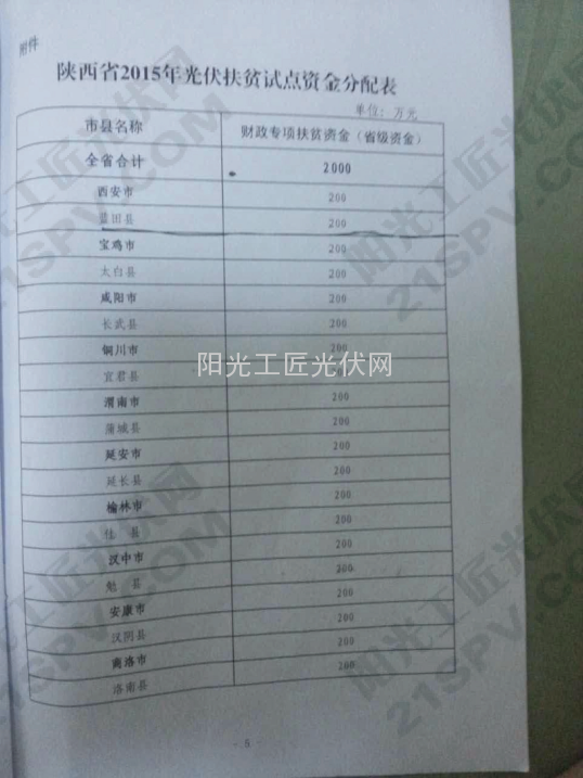 陕扶办发（2015）31  陕西省《关于做好光伏扶贫试点工作的通知》