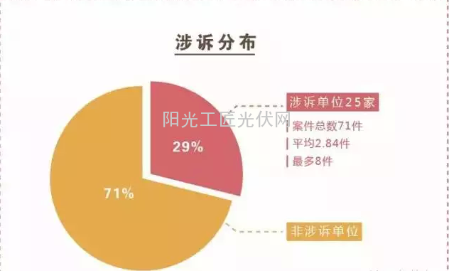 光伏行业涉诉案件研究报告