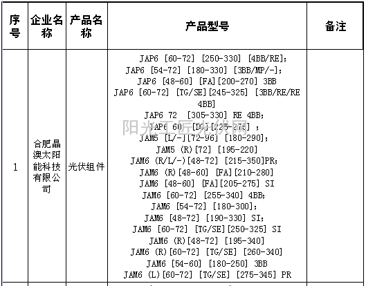 2015年合肥市光伏组件及逆变器产品生产目录（光伏组件类）