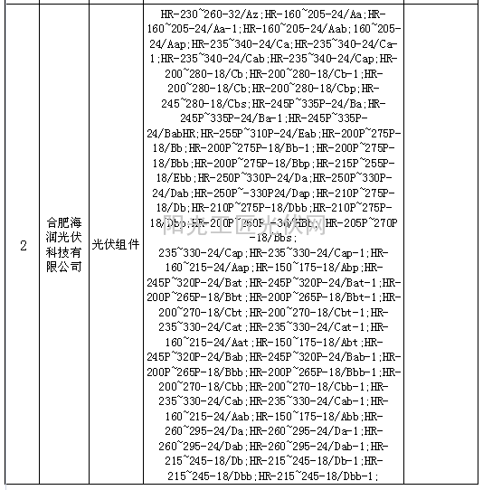 2015年合肥市光伏组件及逆变器产品生产目录（光伏组件类）