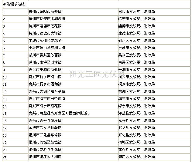 新能源示范镇