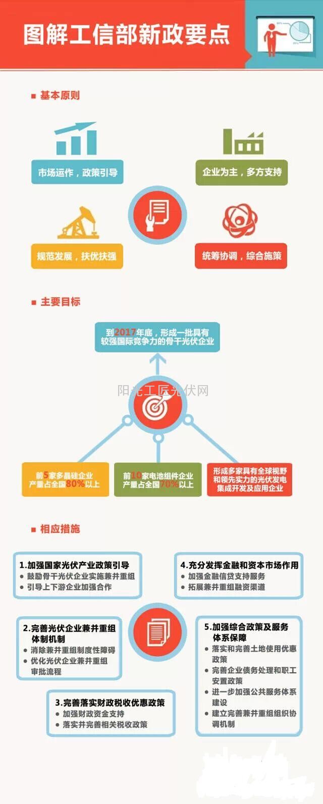 一张图教你读懂工信部电子[2014]591号新政——扶持15家光伏巨头